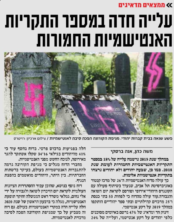 ממצאים מדאיגים - עליה חדה במספר התקריות האנטישמיות החמורות